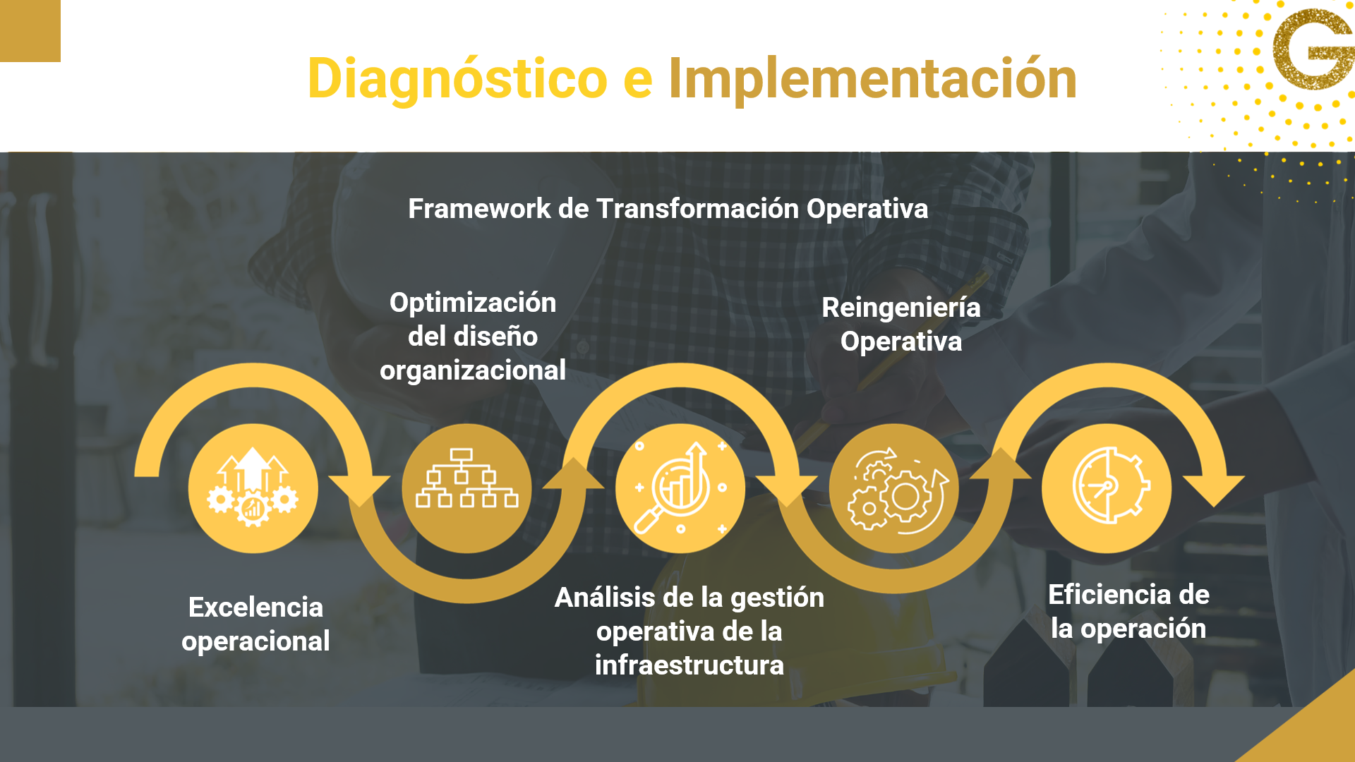 Framework de transformación operativa de Gantenbein